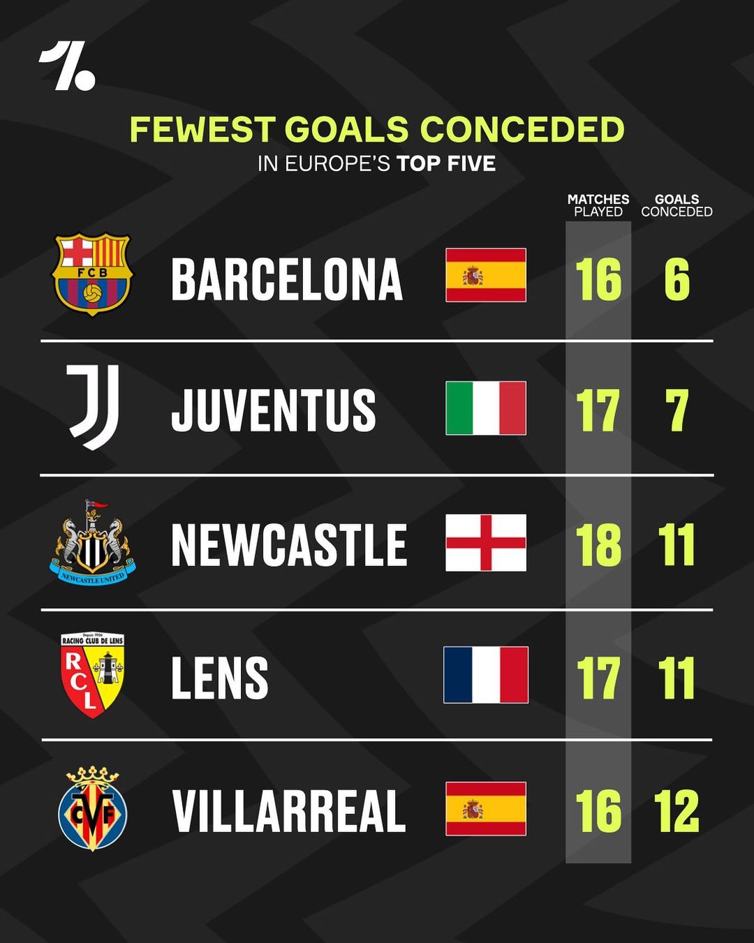 每个周末 每个周末